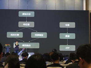 2017年第2屆移動互聯(lián)網(wǎng)營銷峰會 引流驅動互聯(lián)網(wǎng)銷售新變革